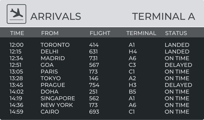 Airport arrivals board displaying flight times, destinations, flight numbers, terminals, and statuses