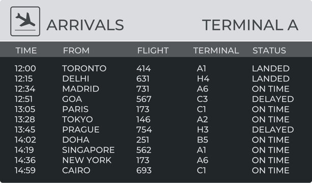Airport arrivals board displaying flight times, destinations, flight numbers, terminals, and statuses