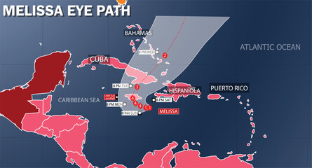 Hurricane Melissa Path Map. Caribbean Impact on Cuba, Jamaica, Bahamas,  Hispaniola, Puerto Rico. Forecast Storm  map.