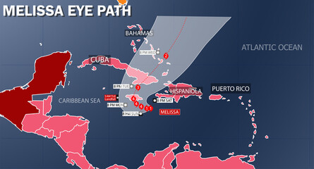 Hurricane Melissa Path Map. Caribbean Impact on Cuba, Jamaica, Bahamas, Hispaniola, Puerto Rico. Forecast Storm map.