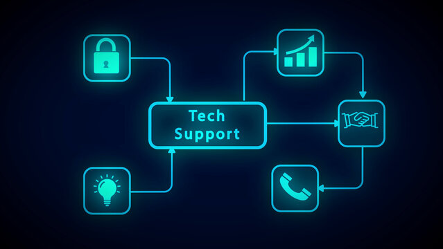 Tech Support Flowchart with Icons for Security Growth Handshake and Idea Keywords: tech, support, flowchart, diagram, business, technology, customer, service, help, assistance, problem, solution - Powered by Adobe