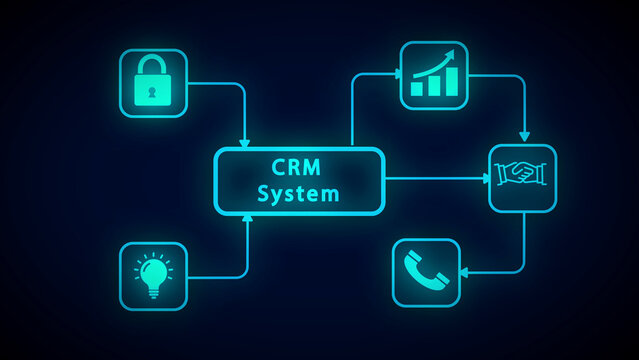CRM System Flowchart with Icons for Security Growth Handshake and Idea Keywords: CRM, system, flowchart, diagram, business, technology, management, customer, relationship, marketing, sales