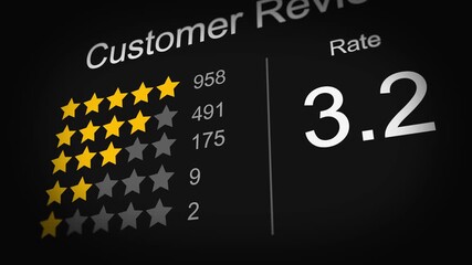 Positive feedback on webpage about customer service, product review or quality rating customer reviews, stars scoring count number.