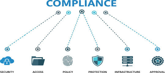 Ethical and environmental compliance policy design