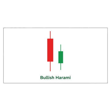 Bullish Harami Candlestick Pattern Technical Analysis Trading Forex Stock Market Chart Financial Data Trend Reversal Signal