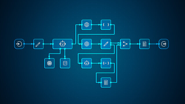 Advanced automation workflow diagram with AI, bot, code, and data icons, representing intelligent system integration and digital process automation