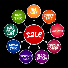 Sale tags mind map, great sale, special offer, discount, sale concept background