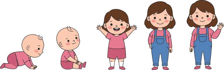 Cartoon child growth stages from baby to adolescent showing development, posture changes, and clothing evolution for educational illustration content