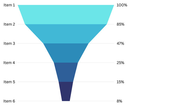 Colorful funnel chart infographic showing decreasing values across six stages, ideal for business analytics, sales pipeline, data visualization, and presentations