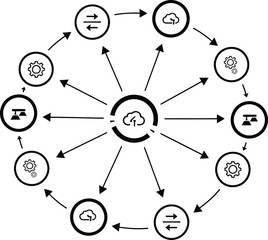 A centralized cloud computing network diagram with a main hub connected to a continuous circular cycle of data transfer, settings management, and process optimization in a complete digital technology 