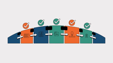 Visual representation of a successful business process with completed steps and positive outcomes depicted through icons and checkmarks