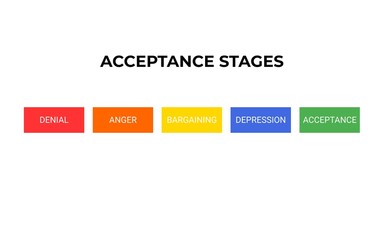 5 Stages of Acceptance Minimalist - 1