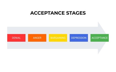 5 STAGES OF ACCEPTANCE - 1