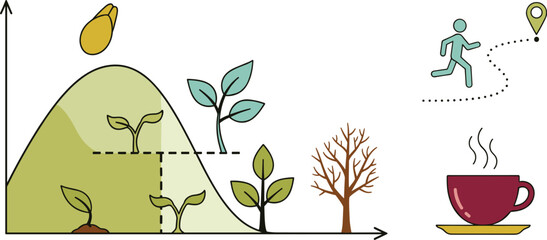 Visualizing Growth and Progress: Stages of Development Depicted in a Business Growth Chart, From Seed to Mature Plant, Alongside a Journey to Success, Representing Planning, Perseverance, and Goal Ach