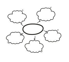 Obraz premium Hand drawn mind map diagram with clouds