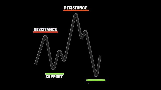 3D Support and Resistance | Alpha Channel
