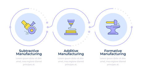 Types of manufacturing methods infographic 3 steps. Metallurgic industry work. Iron making. Flow chart infochart. Editable vector info graphics icons. Montserrat-SemiBold, Regular fonts used