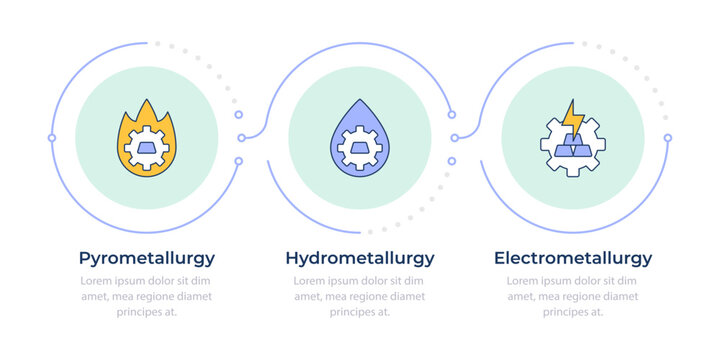 Extractive metallurgy methods infographic 3 steps. Heavy industry manufacturing methods. Flow chart infochart. Editable vector info graphics icons. Montserrat-SemiBold, Regular fonts used