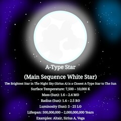 A-Type White Main Sequence Star (Type of Star With Strong Hydrogen Lines) – OBAFGKM Stars Infographic