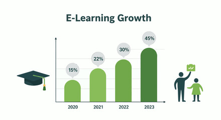 E Learning Expansion Presentation Demonstrating Annual Progression