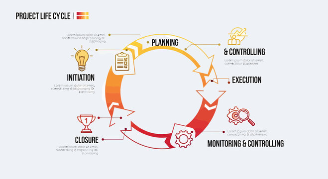 Project Management Lifecycle Diagram With Key Stages And Processes