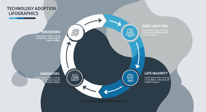 Technology Adoption Life Cycle Infographic Chart For Business Development