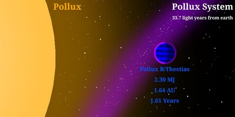Pollux Planetary System Infographic With Names and Data of Exoplanet – Scientific Infographic