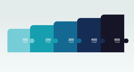 Plan do check diagram, a five stage diagram, square infographic.