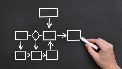 Business process and workflow concept. Businessman drawing flowcharts on chalkboard