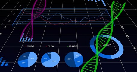 Displaying vibrant green DNA helix spiraling across 3D grid plane, with blue pie charts, line graph