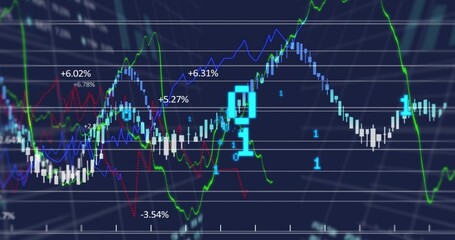 Displaying candlestick chart with blue green red lines on trading screen, with percentage labels