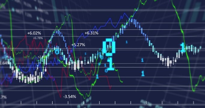 Displaying candlestick chart with blue green red lines on trading screen, with percentage labels - Powered by Adobe