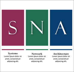 SNA - System Network architecture acronym. Infographic template with icons and description placeholder