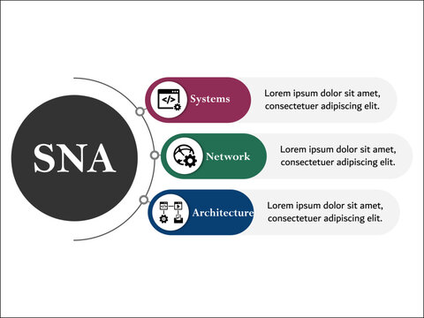 SNA - System Network architecture acronym. Infographic template with icons and description placeholder