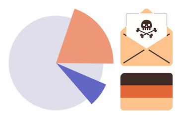 Pie chart, email with skull, and credit card visual symbolize cyber risks and fraud analytics. Ideal for cybersecurity, data breach, fraud detection, financial security, phishing awareness, data