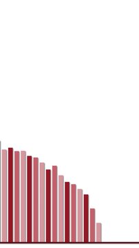 Animated Bar Graph Decreasing Over Time on White Background