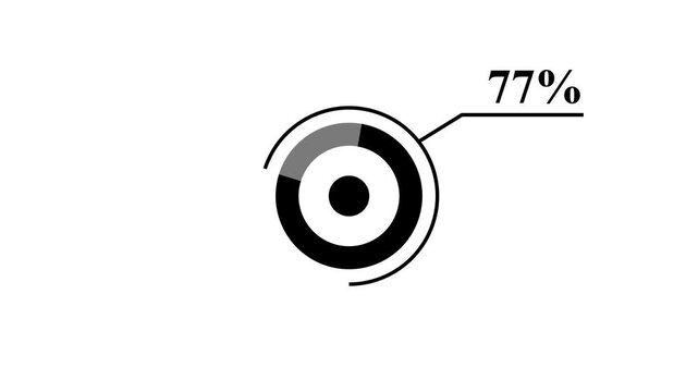 Circular progress indicator displaying 77 percent with concentric circles and percentage text seventy seven