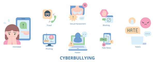 Cyberbullying Flat Banner Web Icon Set Vector Illustration