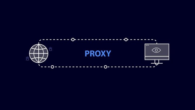 Proxy Server Working Process Animation | Network Security Motion Graphic