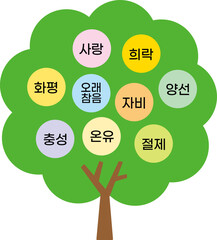 성령의 9가지 열매