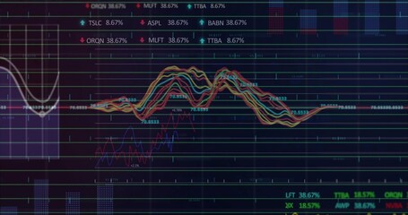 Displaying line graphs oscillating over gridlines on screen, with ticker symbols, numeric labels