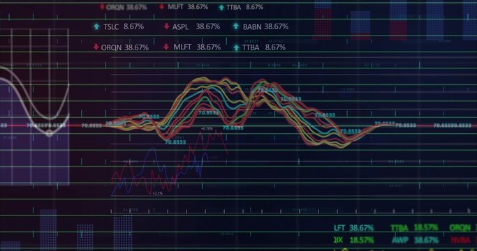 Displaying line graphs oscillating over gridlines on screen, with ticker symbols, numeric labels