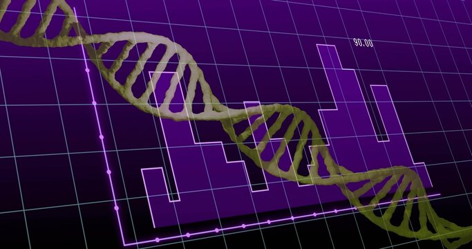 Greenish-golden DNA double helix rotating over purple grid, with purple bars and magenta line graph