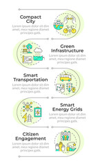 Sustainable urban development infographic vertical sequence. City of future. Eco urbanization. Visualization infochart with 5 steps. Circles workflow. Montserrat SemiBold, Lato Regular fonts used