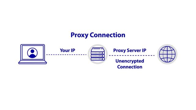 Proxy Working Process Animation | Cybersecurity Motion Graphic (Blue Theme)