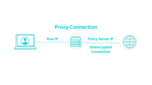 Proxy Working Process Animation | Network Security Motion Graphic (Cyan Theme)