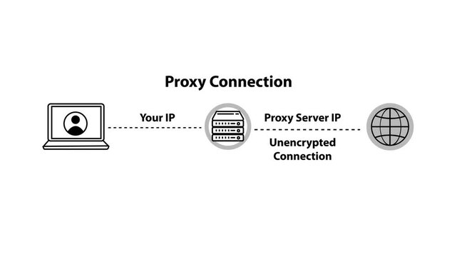 Proxy Working Process Animation | Network Security Motion Graphic (Black Theme)