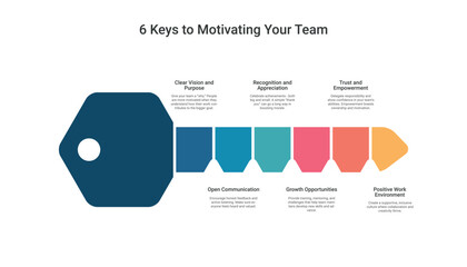 6 Keys to Motivating Your Team Infographic