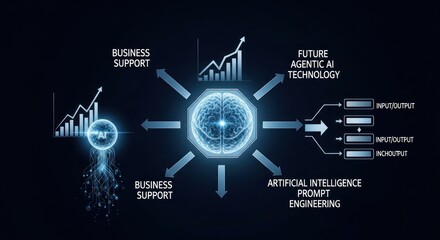 Obraz premium A diagram illustrating the concept of artificial intelligence and its integration into various fields.