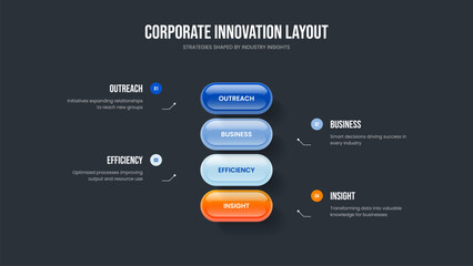 Digital Profile 4 Element Infographic Presentation Layout. Product Campaign Slide Design Vector Illustration. Service Solution Four Step Diagram Slideshow Template.